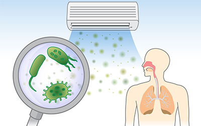 klíma karbantartás a betegségek megelőzése érdekében