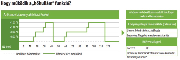 hőhullám funkció klíma debrecen