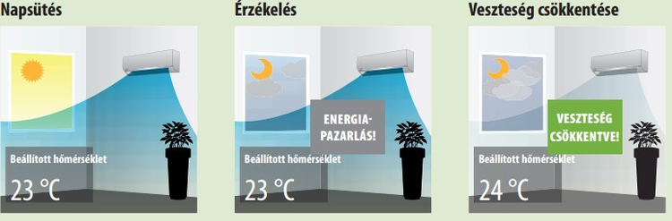 napfény-érzékelő klímaszerelés debrecen