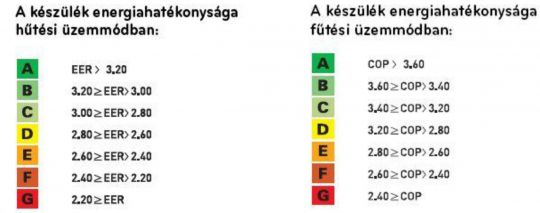 EER és COP klíma debrecen