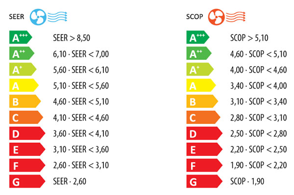 energiaosztályok klíma debrecen