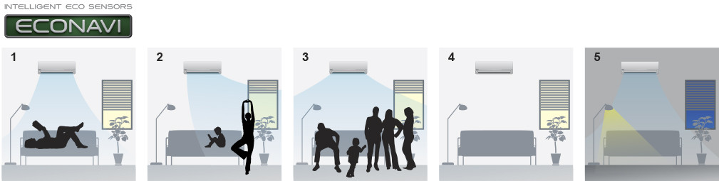 panasonic ethera kit z20 02
