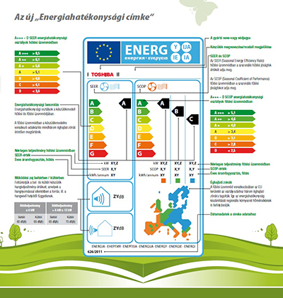 új energiahatékonysági címke klíma debrecen